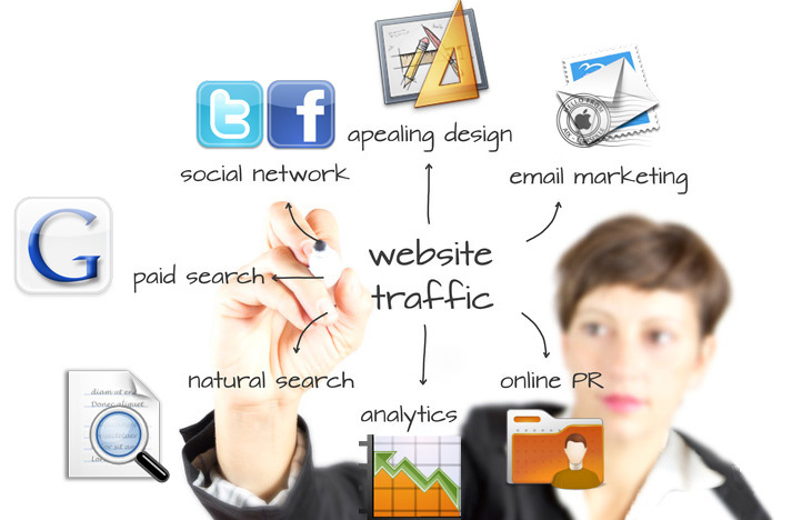 Những bước cơ bản để kinh doanh online thành công cho người mới bắt đầu